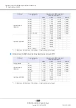 Предварительный просмотр 1069 страницы Fujitsu Eternus DX200F User Manual