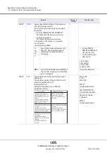 Preview for 1075 page of Fujitsu Eternus DX200F User Manual