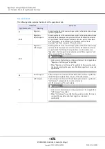 Предварительный просмотр 1076 страницы Fujitsu Eternus DX200F User Manual