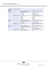 Предварительный просмотр 1080 страницы Fujitsu Eternus DX200F User Manual