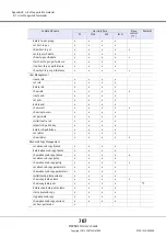 Предварительный просмотр 707 страницы Fujitsu Eternus DX410 S2 Cli User'S Manual