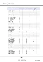 Preview for 708 page of Fujitsu Eternus DX410 S2 Cli User'S Manual