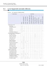 Preview for 712 page of Fujitsu Eternus DX410 S2 Cli User'S Manual