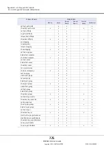 Preview for 725 page of Fujitsu Eternus DX410 S2 Cli User'S Manual