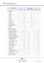 Preview for 726 page of Fujitsu Eternus DX410 S2 Cli User'S Manual