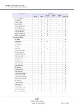 Предварительный просмотр 727 страницы Fujitsu Eternus DX410 S2 Cli User'S Manual