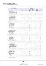 Предварительный просмотр 729 страницы Fujitsu Eternus DX410 S2 Cli User'S Manual