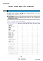 Preview for 731 page of Fujitsu Eternus DX410 S2 Cli User'S Manual