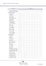 Preview for 732 page of Fujitsu Eternus DX410 S2 Cli User'S Manual