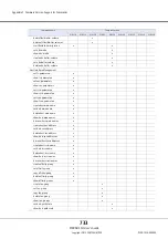 Preview for 733 page of Fujitsu Eternus DX410 S2 Cli User'S Manual