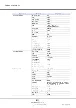 Предварительный просмотр 751 страницы Fujitsu Eternus DX410 S2 Cli User'S Manual