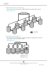 Предварительный просмотр 18 страницы Fujitsu ETERNUS DX500 S3/DX600 S3 Design Manual