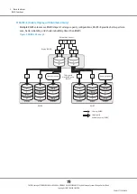 Предварительный просмотр 19 страницы Fujitsu ETERNUS DX500 S3/DX600 S3 Design Manual