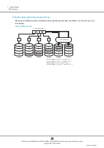 Предварительный просмотр 20 страницы Fujitsu ETERNUS DX500 S3/DX600 S3 Design Manual