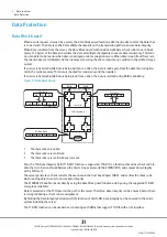 Предварительный просмотр 31 страницы Fujitsu ETERNUS DX500 S3/DX600 S3 Design Manual