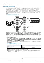 Предварительный просмотр 43 страницы Fujitsu ETERNUS DX500 S3/DX600 S3 Design Manual