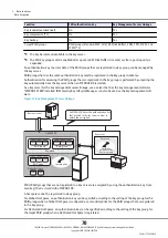 Предварительный просмотр 70 страницы Fujitsu ETERNUS DX500 S3/DX600 S3 Design Manual