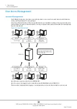 Предварительный просмотр 72 страницы Fujitsu ETERNUS DX500 S3/DX600 S3 Design Manual