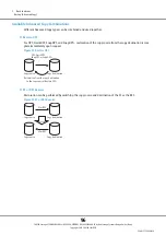 Предварительный просмотр 96 страницы Fujitsu ETERNUS DX500 S3/DX600 S3 Design Manual