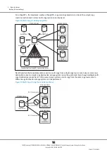 Предварительный просмотр 98 страницы Fujitsu ETERNUS DX500 S3/DX600 S3 Design Manual