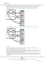 Предварительный просмотр 99 страницы Fujitsu ETERNUS DX500 S3/DX600 S3 Design Manual