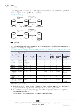 Предварительный просмотр 100 страницы Fujitsu ETERNUS DX500 S3/DX600 S3 Design Manual