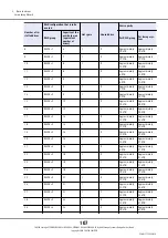 Предварительный просмотр 107 страницы Fujitsu ETERNUS DX500 S3/DX600 S3 Design Manual