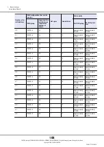 Предварительный просмотр 108 страницы Fujitsu ETERNUS DX500 S3/DX600 S3 Design Manual