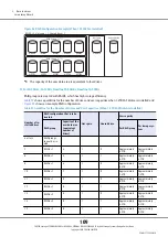 Предварительный просмотр 109 страницы Fujitsu ETERNUS DX500 S3/DX600 S3 Design Manual