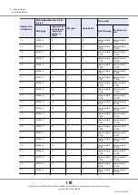 Предварительный просмотр 110 страницы Fujitsu ETERNUS DX500 S3/DX600 S3 Design Manual