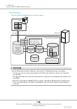 Предварительный просмотр 118 страницы Fujitsu ETERNUS DX500 S3/DX600 S3 Design Manual