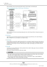 Предварительный просмотр 121 страницы Fujitsu ETERNUS DX500 S3/DX600 S3 Design Manual