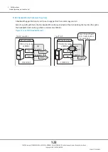 Предварительный просмотр 123 страницы Fujitsu ETERNUS DX500 S3/DX600 S3 Design Manual