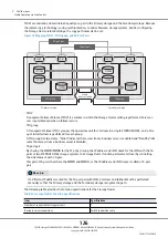 Предварительный просмотр 126 страницы Fujitsu ETERNUS DX500 S3/DX600 S3 Design Manual