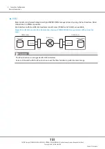 Предварительный просмотр 151 страницы Fujitsu ETERNUS DX500 S3/DX600 S3 Design Manual