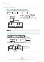 Предварительный просмотр 154 страницы Fujitsu ETERNUS DX500 S3/DX600 S3 Design Manual