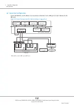 Предварительный просмотр 157 страницы Fujitsu ETERNUS DX500 S3/DX600 S3 Design Manual