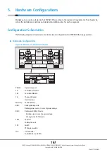 Предварительный просмотр 167 страницы Fujitsu ETERNUS DX500 S3/DX600 S3 Design Manual