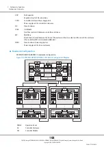 Предварительный просмотр 168 страницы Fujitsu ETERNUS DX500 S3/DX600 S3 Design Manual