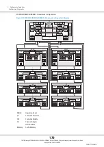 Предварительный просмотр 170 страницы Fujitsu ETERNUS DX500 S3/DX600 S3 Design Manual