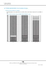 Предварительный просмотр 192 страницы Fujitsu ETERNUS DX500 S3/DX600 S3 Design Manual