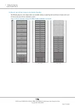 Предварительный просмотр 194 страницы Fujitsu ETERNUS DX500 S3/DX600 S3 Design Manual