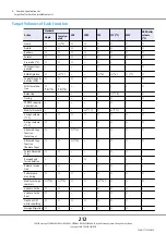 Предварительный просмотр 212 страницы Fujitsu ETERNUS DX500 S3/DX600 S3 Design Manual