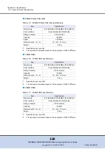 Preview for 228 page of Fujitsu ETERNUS DX60 User Manual