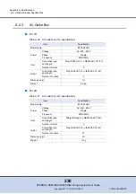 Preview for 230 page of Fujitsu ETERNUS DX60 User Manual