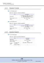 Preview for 231 page of Fujitsu ETERNUS DX60 User Manual