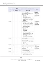 Preview for 146 page of Fujitsu Eternus DX80 S2 User Manual