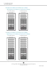 Preview for 49 page of Fujitsu ETERNUS DX8100 S3 Site Planning Manual