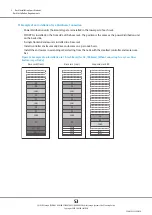 Preview for 53 page of Fujitsu ETERNUS DX8100 S3 Site Planning Manual