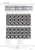 Preview for 64 page of Fujitsu ETERNUS DX8100 S3 Site Planning Manual